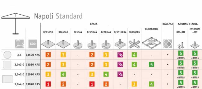 Зонт профессиональный 3х3 м Napoli Standard антрацит, слоновая кость 3000х3000 мм Зонт профессиональный 3х3 м Napoli Standard антрацит, слоновая кость 3000х3000 мм