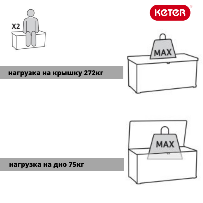 Сундук Денали 380 л (Denali DuoTech Deck Box 380L)