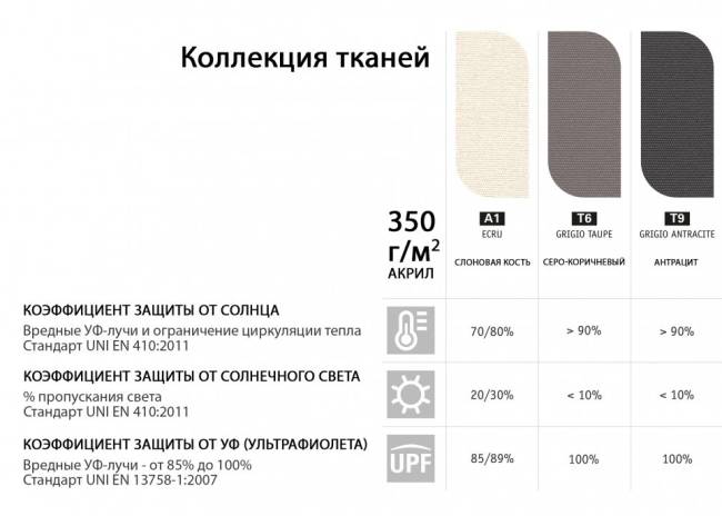 Зонт-парусник 2.9х2.9 м Vela Titanium титан, слоновая кость 2900х2900 мм Зонт-парусник 2.9х2.9 м Vela Titanium титан, слоновая кость 2900х2900 мм